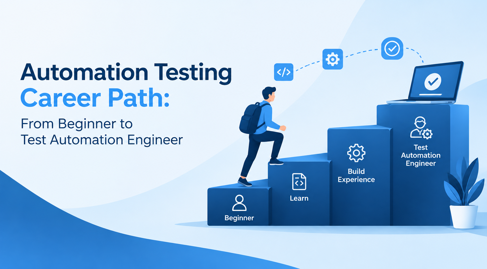Automation Testing